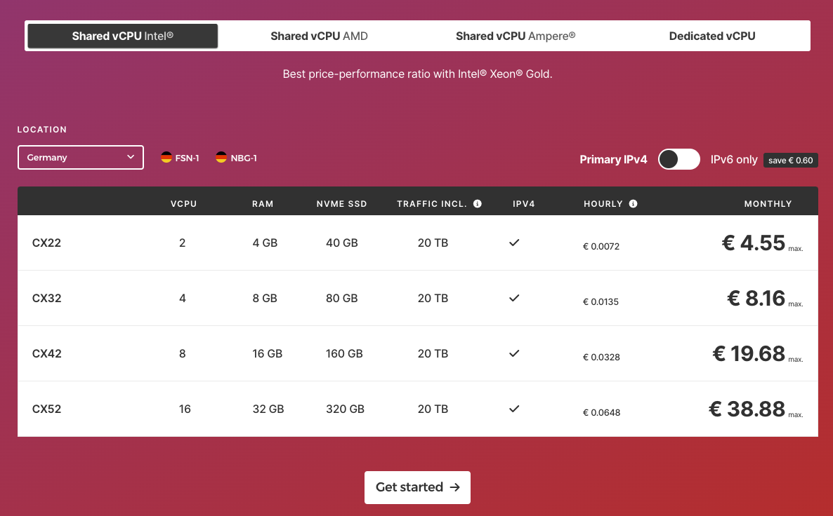 Hetzner VPS Options